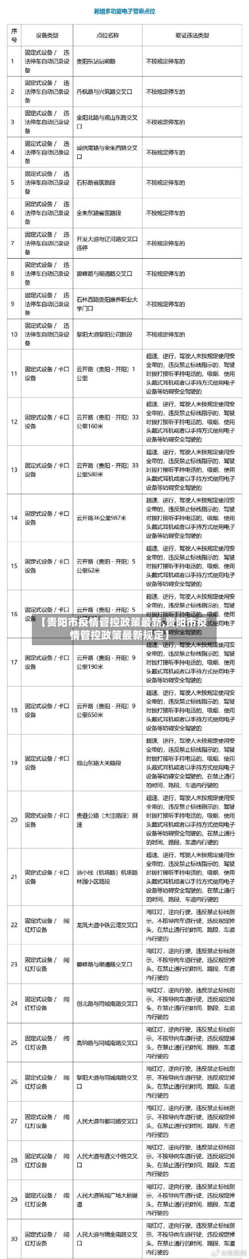 【贵阳市疫情管控政策最新,贵阳市疫情管控政策最新规定】-第2张图片
