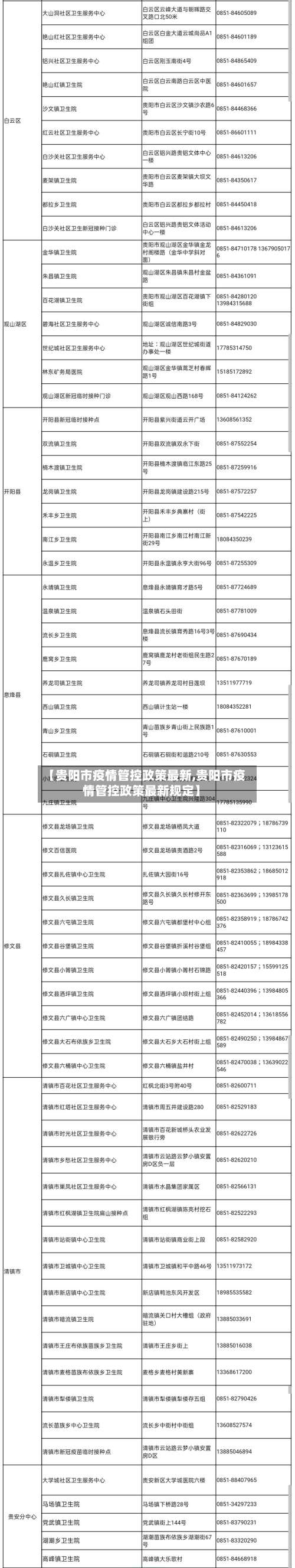 【贵阳市疫情管控政策最新,贵阳市疫情管控政策最新规定】-第1张图片