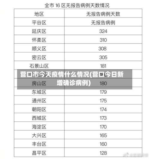 营口市今天疫情什么情况(营口今日新增确诊病例)-第1张图片