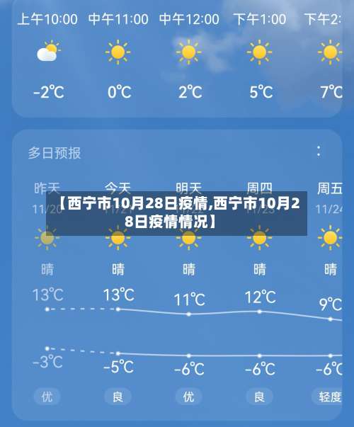 【西宁市10月28日疫情,西宁市10月28日疫情情况】-第1张图片