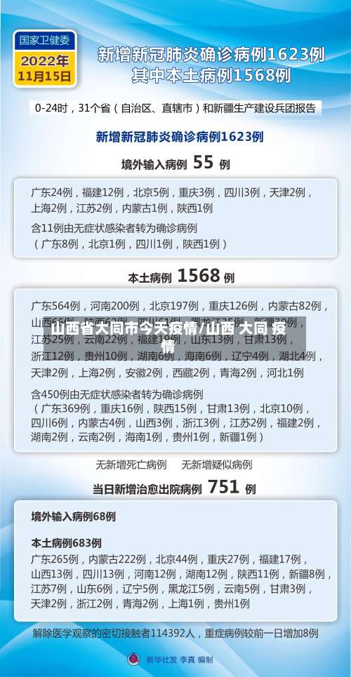 山西省大同市今天疫情/山西 大同 疫情-第1张图片