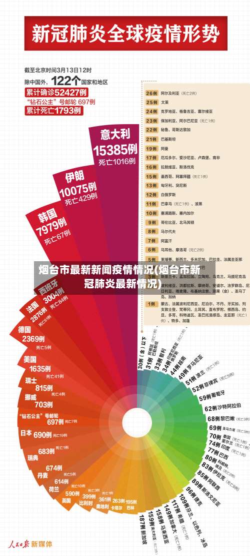 烟台市最新新闻疫情情况(烟台市新冠肺炎最新情况)-第1张图片