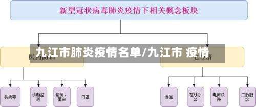 九江市肺炎疫情名单/九江市 疫情-第1张图片