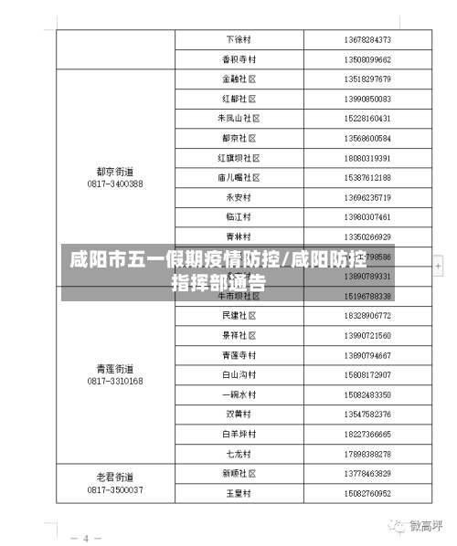 咸阳市五一假期疫情防控/咸阳防控指挥部通告-第2张图片