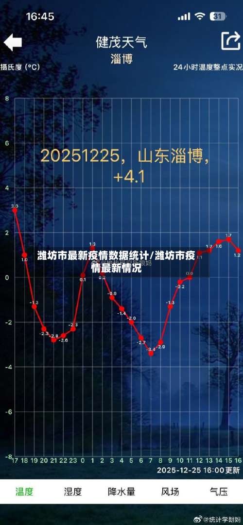 潍坊市最新疫情数据统计/潍坊市疫情最新情况-第1张图片