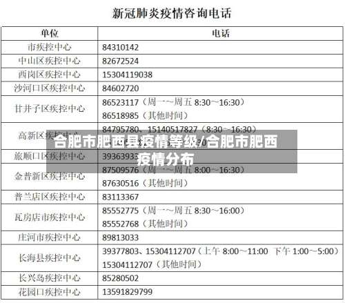 合肥市肥西县疫情等级/合肥市肥西疫情分布-第1张图片