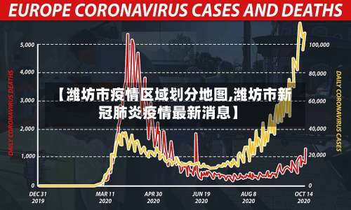 【潍坊市疫情区域划分地图,潍坊市新冠肺炎疫情最新消息】-第1张图片