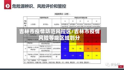 吉林市疫情防范风控区/吉林市疫情风险等级区域划分-第1张图片