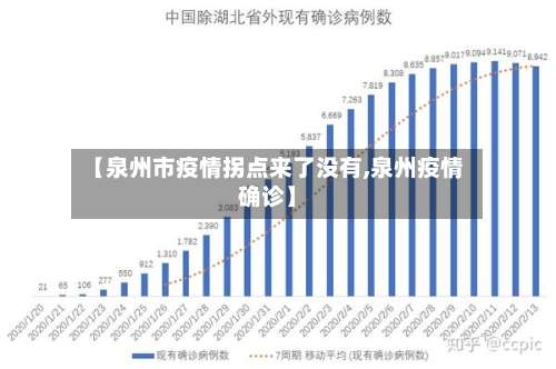 【泉州市疫情拐点来了没有,泉州疫情确诊】-第3张图片