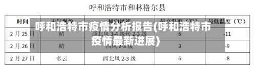 呼和浩特市疫情分析报告(呼和浩特市疫情最新进展)-第1张图片