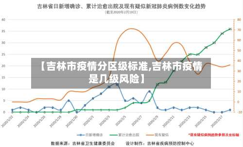 【吉林市疫情分区级标准,吉林市疫情是几级风险】-第1张图片