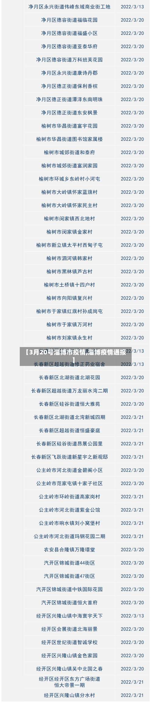 【3月20号淄博市疫情,淄博疫情通报】-第1张图片
