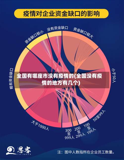 全国有哪座市没有疫情的(全国没有疫情的地方有几个)-第1张图片