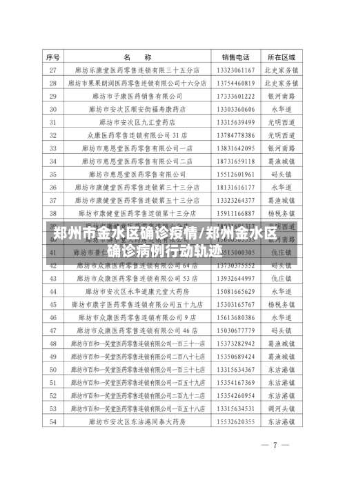 郑州市金水区确诊疫情/郑州金水区确诊病例行动轨迹-第3张图片