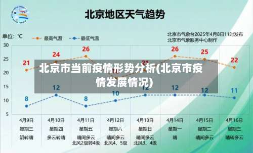 北京市当前疫情形势分析(北京市疫情发展情况)-第1张图片