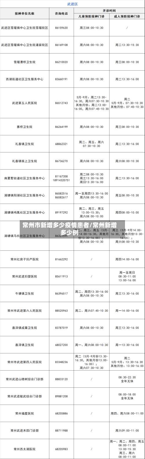 常州市新增多少疫情患者/常州新增多少例-第2张图片
