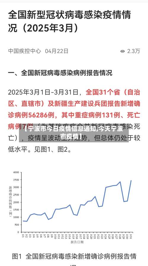 【宁波市今日疫情信息通知,今天宁波市疫情】-第1张图片