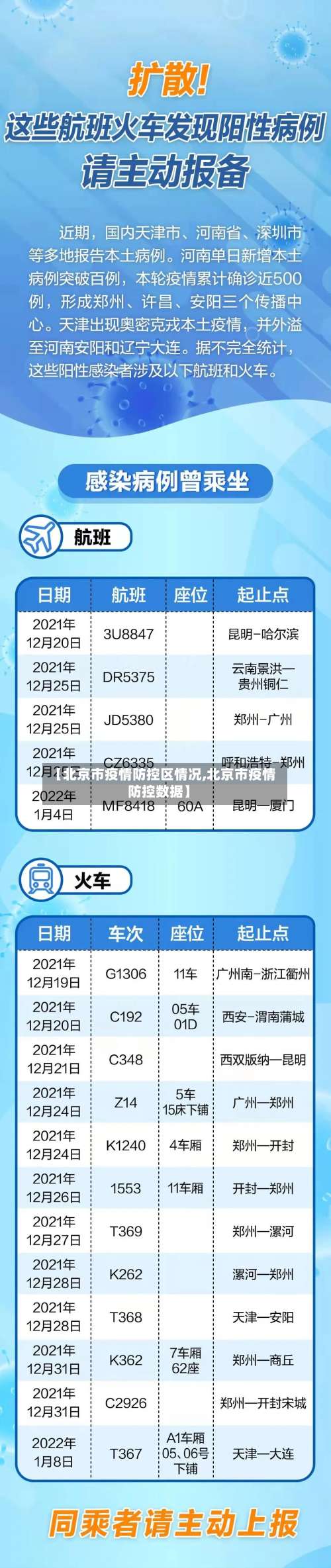 【北京市疫情防控区情况,北京市疫情防控数据】-第2张图片