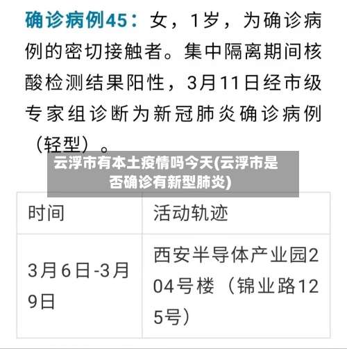 云浮市有本土疫情吗今天(云浮市是否确诊有新型肺炎)-第1张图片