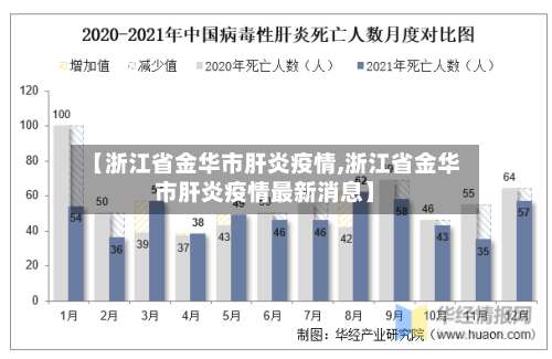 【浙江省金华市肝炎疫情,浙江省金华市肝炎疫情最新消息】-第2张图片