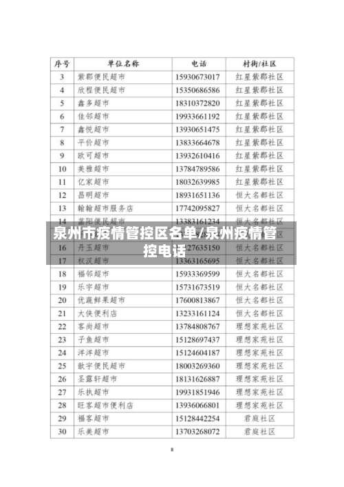 泉州市疫情管控区名单/泉州疫情管控电话-第2张图片