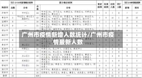 广州市疫情新增人数统计/广州市疫情最新人数-第1张图片