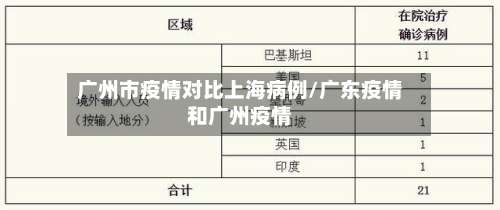 广州市疫情对比上海病例/广东疫情和广州疫情-第1张图片