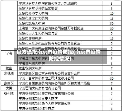 官方通报南京市疫情防控(南京市疫情防控情况)-第1张图片