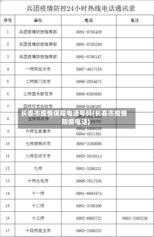 长春市疫情保障电话号码(长春市疫情防疫电话)-第1张图片