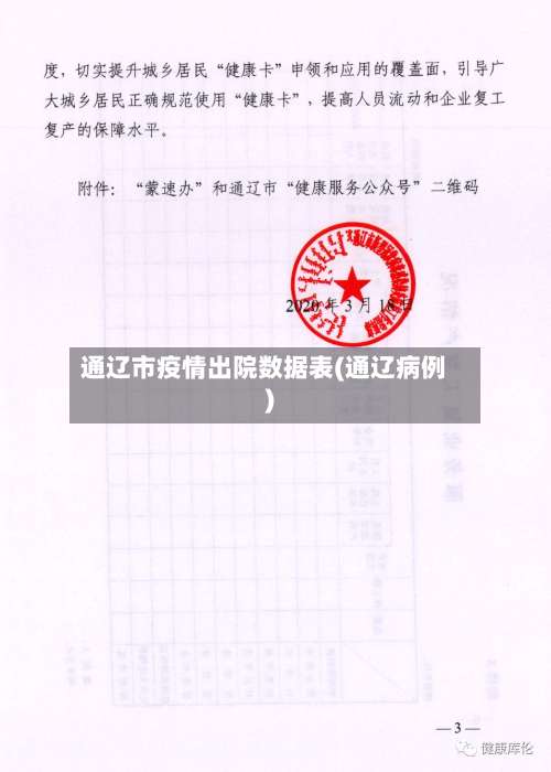 通辽市疫情出院数据表(通辽病例)-第1张图片
