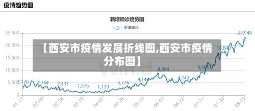 【西安市疫情发展折线图,西安市疫情分布图】-第1张图片