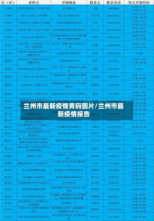 兰州市最新疫情黄码图片/兰州市最新疫情报告-第2张图片