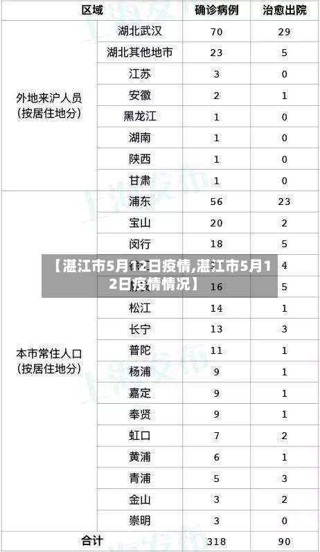 【湛江市5月12日疫情,湛江市5月12日疫情情况】-第1张图片