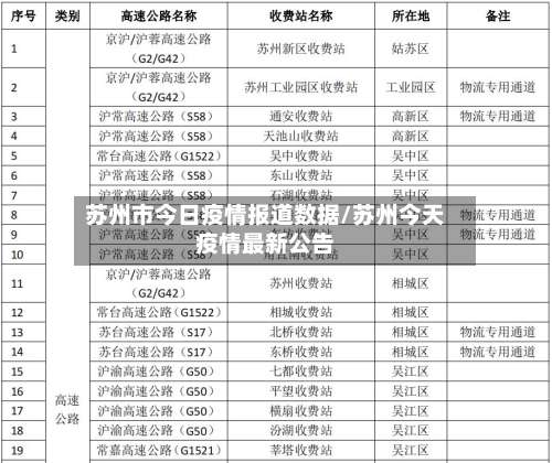 苏州市今日疫情报道数据/苏州今天疫情最新公告-第1张图片