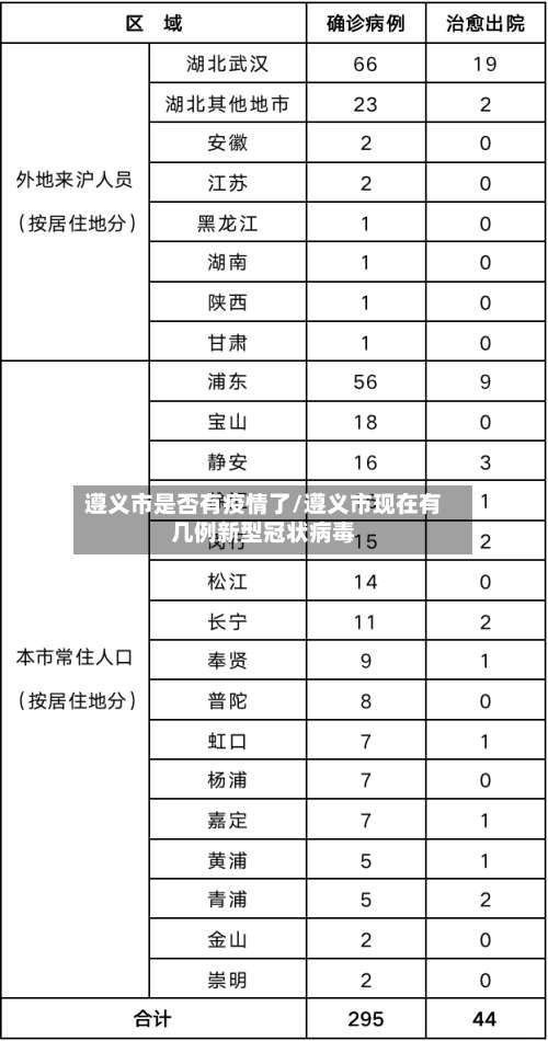 遵义市是否有疫情了/遵义市现在有几例新型冠状病毒-第1张图片