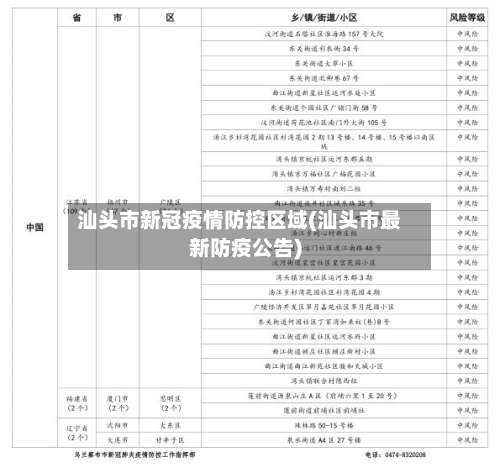 汕头市新冠疫情防控区域(汕头市最新防疫公告)-第1张图片