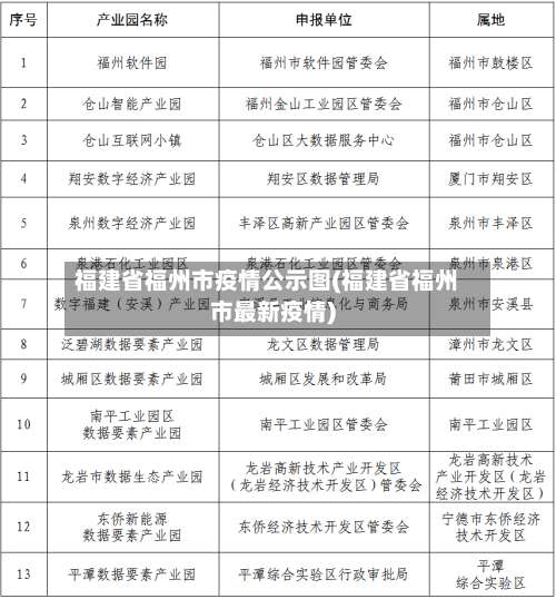 福建省福州市疫情公示图(福建省福州市最新疫情)-第3张图片