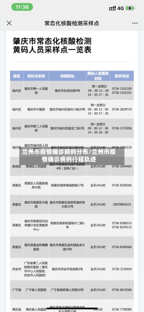 兰州市疫情确诊病例分布/兰州市疫情确诊病例行程轨迹-第3张图片