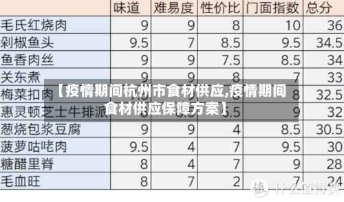 【疫情期间杭州市食材供应,疫情期间食材供应保障方案】-第2张图片