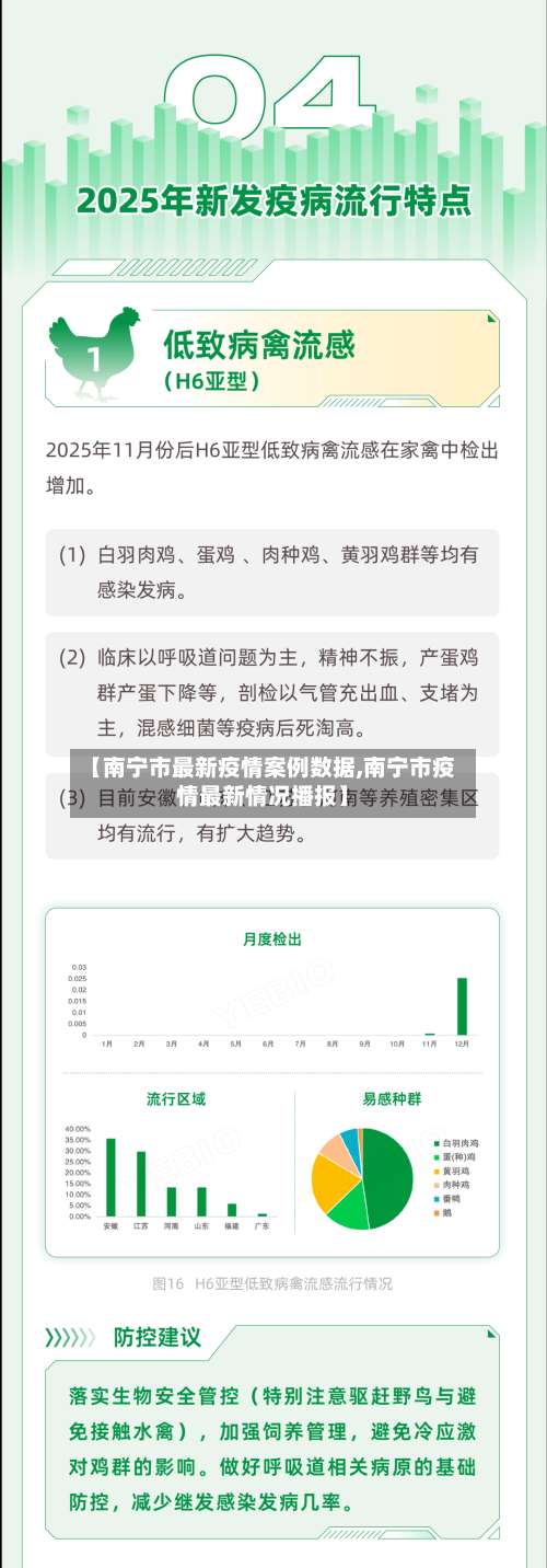 【南宁市最新疫情案例数据,南宁市疫情最新情况播报】-第3张图片
