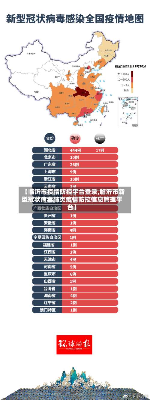 【临沂市疫情防控平台登录,临沂市新型冠状病毒肺炎疫情防控信息管理平台】-第1张图片