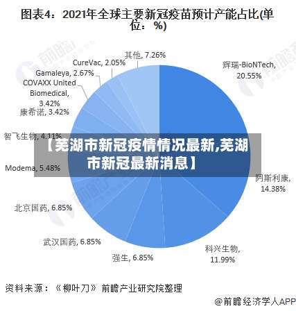 【芜湖市新冠疫情情况最新,芜湖市新冠最新消息】-第1张图片