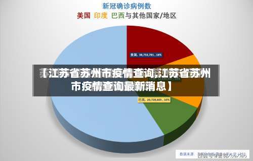 【江苏省苏州市疫情查询,江苏省苏州市疫情查询最新消息】-第1张图片