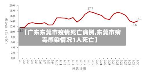 【广东东莞市疫情死亡病例,东莞市病毒感染情况1人死亡】-第1张图片