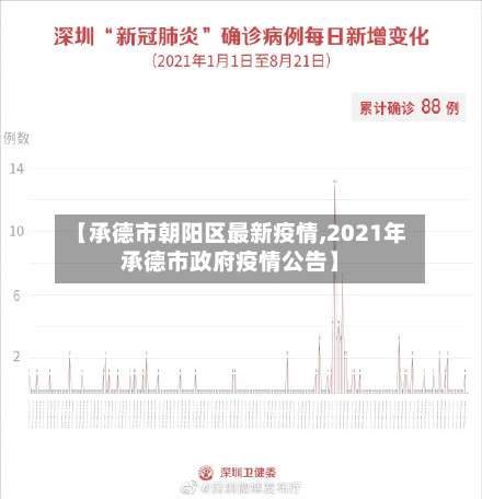 【承德市朝阳区最新疫情,2021年承德市政府疫情公告】-第1张图片