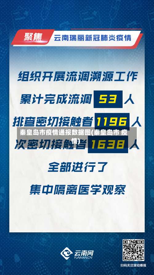秦皇岛市疫情通报数据图(秦皇岛市 疫情)-第1张图片
