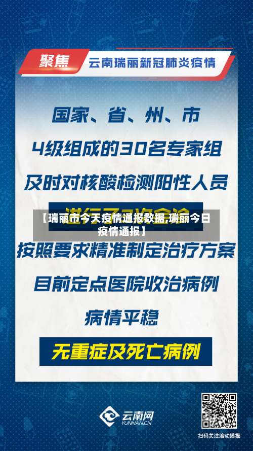 【瑞丽市今天疫情通报数据,瑞丽今日疫情通报】-第1张图片