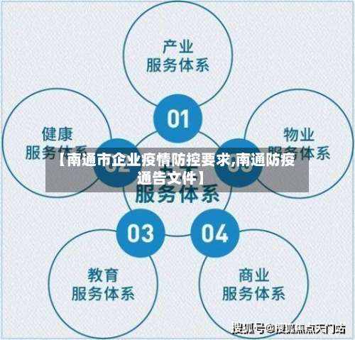 【南通市企业疫情防控要求,南通防疫通告文件】-第1张图片
