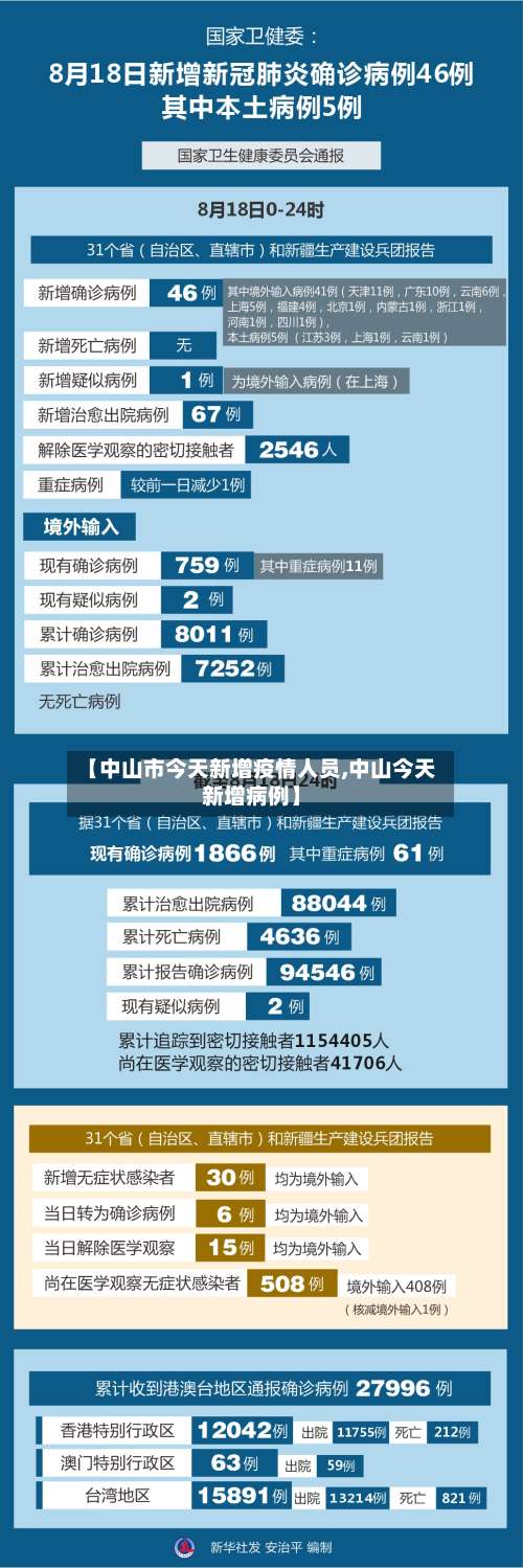 【中山市今天新增疫情人员,中山今天新增病例】-第2张图片