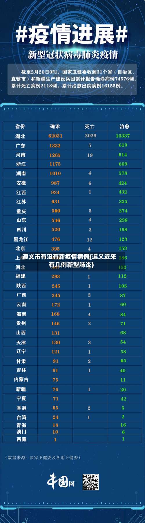 遵义市有没有新疫情病例(遵义近来有几例新型肺炎)-第2张图片